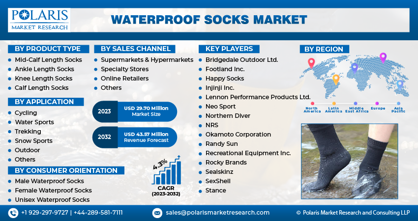 Waterproof Socks Market Size